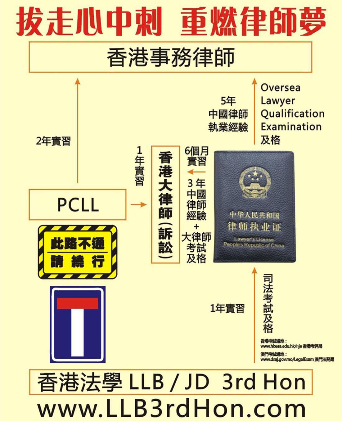 港英制 LLB 律師資格路線